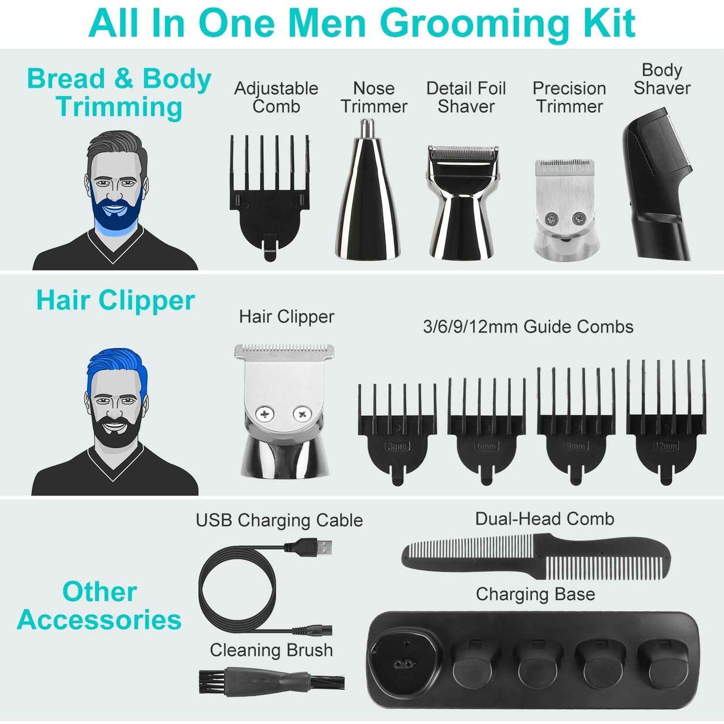 SteelEdge™ All-in-One Beard Grooming Kit